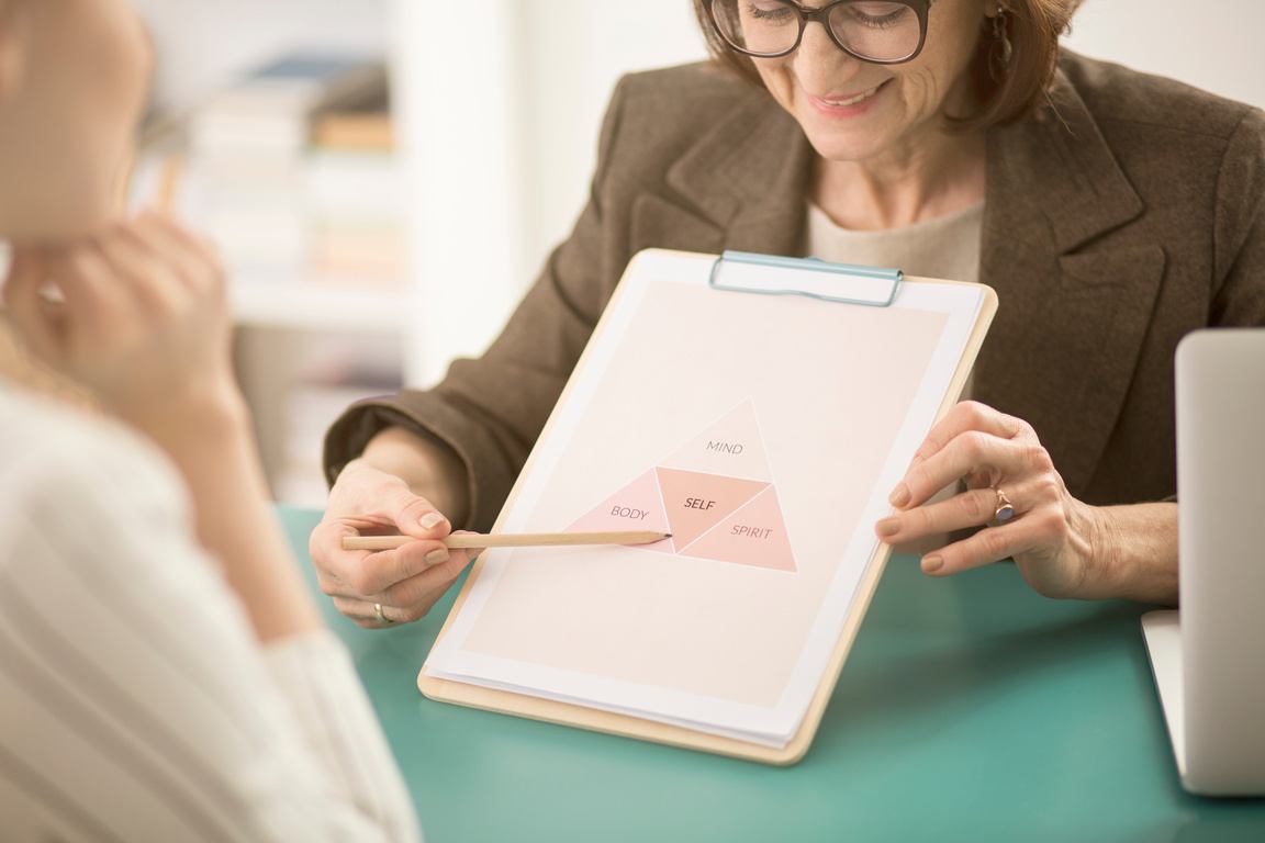 Mind, body, spirit and self diagram on a clipboard